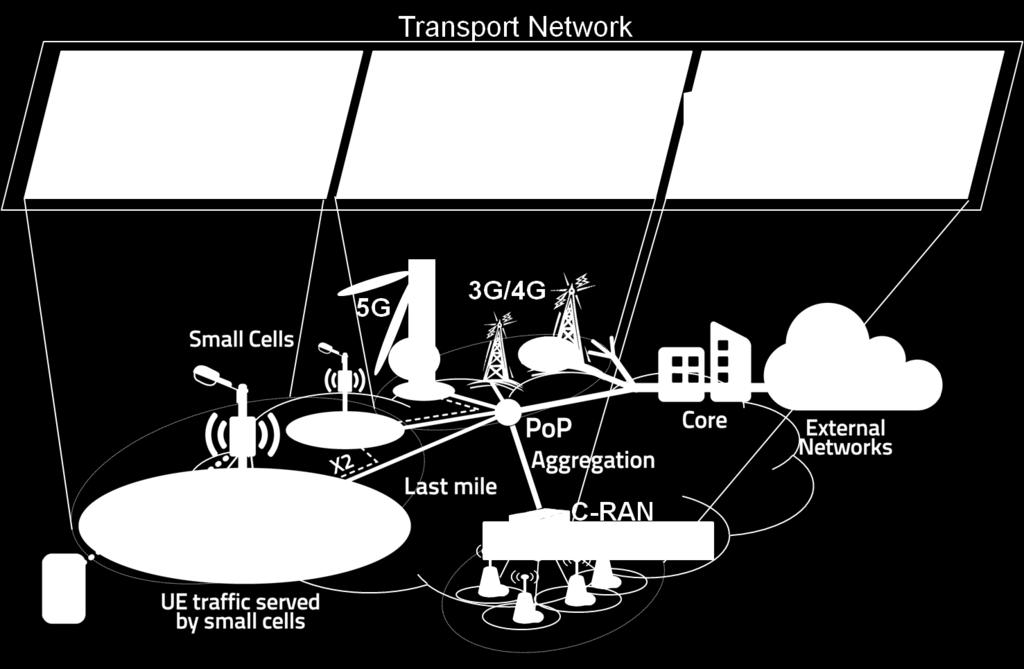 Mapping Transport Network in RAN