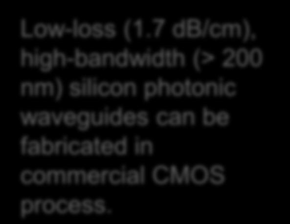CMOS-compatible platform. Low-loss (1.