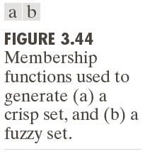 Fuzzy set A = { z, µ A( z) z Z} A = {(1,1),
