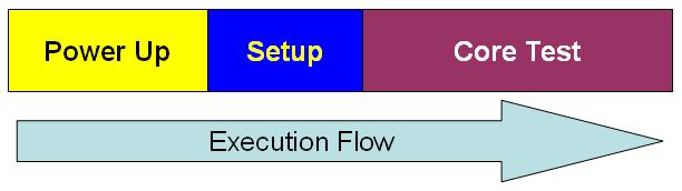 optimize available parallelism. Based on the device capability this would lead to a concurrency schedule as demonstrated in Figure 6 - Execution Flow.