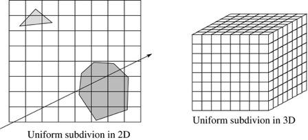 Uniform Spatial Subdivision Partition space into cells (voxels) Associate primitives
