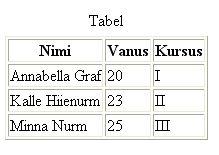 HTML'is: <html> <title>esimene näide</title> <table summary="informaatika kursusest osavõtjate tabel" border="1"> <caption>tabel</caption> <th>nimi</th> <th>vanus</th> <th>kursus</th> <td>annabella