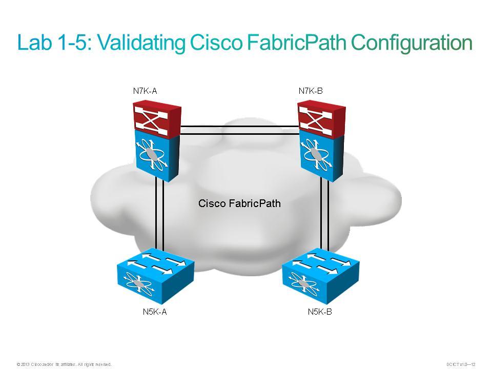 Lab 1-5: Validating Cisco FabricPath Configuration Complete this lab activity to practice what you learned in the related module activity.