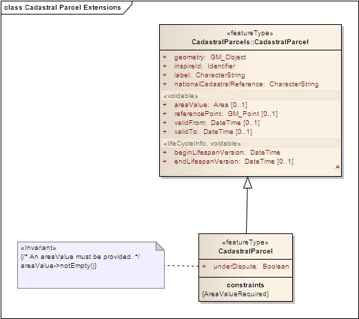 Generic Conceptual Model 2009-08-26 Page 130 of 138 Figure 33 Example: Extension to the CadastralParcel type To create the corresponding GML encoding schema for the extensions, the Member State