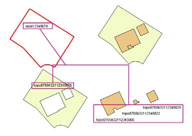 EXAMPLE 1 Coterminous (surface) objects: In the example (left) a property parcel or cadastral parcel is related to the spatial objects in the real world represented in a topographic database.