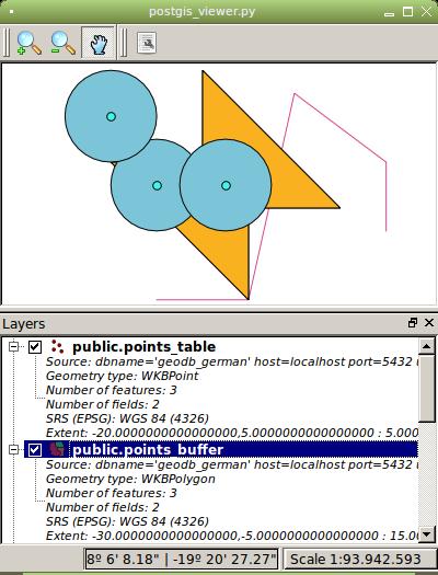 A buffer example from the points: CREATE TABLE points_buffer AS SELECT p.gid, p.attribute, ST_Buffer(p.geom, 10) FROM points_table p; 13.
