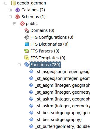 Go to the functions section in the public schema. Those are PostGIS functions to create, drop, edit, query, process, and relate geometries.
