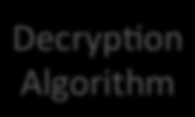 Recap: Encryption Encryption: encoding information, only authorized parties can read Plaintext: the intended