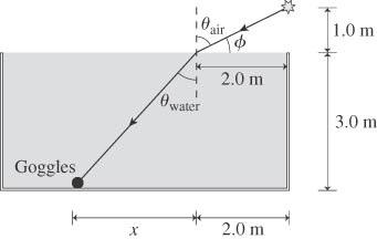 P18.52. Prepare: Use the ray model of light and the law of refraction. Assume that the laser beam is a ray of light. The laser beam enters the water 2.