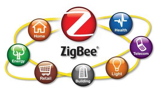 Zigbee Profiles ZigBee Home Automation ZigBee Telecom Services ZigBee Building Automation ZigBee 3D