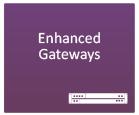 Multi-Service Gateway Solutions Next Generation IP Gateway portfolio Variety