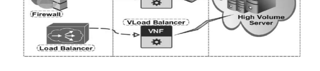 hardware to VNF in