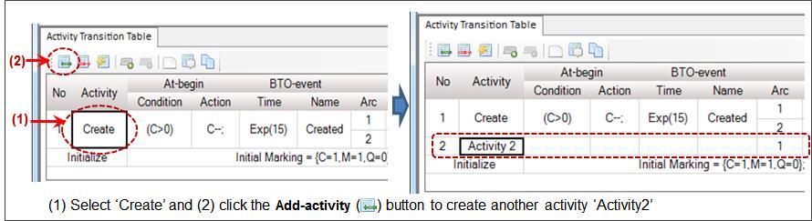 2 In the ATT Window, set the name of Activity 1 to Create and specify all the data for the