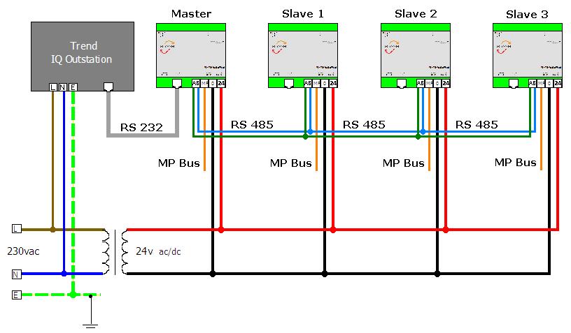 p. 11 Connecting 4 IQ-MP Gateways Up to 4 IQ-MP Gateways can be connected to one host IQ controller.