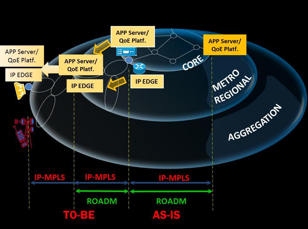 Transport & QoE IP-DWDM integration platforms