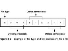 Setting File Permissions 25 Setting File Permissions r w x r - x r - x File Permissions Owner has read Owner has write Owner has execute Group has read Group does not have write Group has execute
