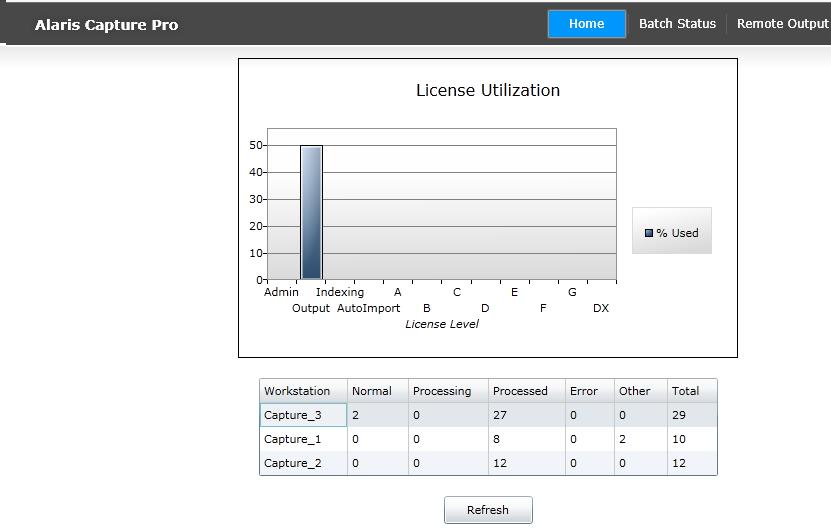 Home The Home panel contains the following: License Utilization graph displays the percent utilization for each license level contained in the currently loaded license file.