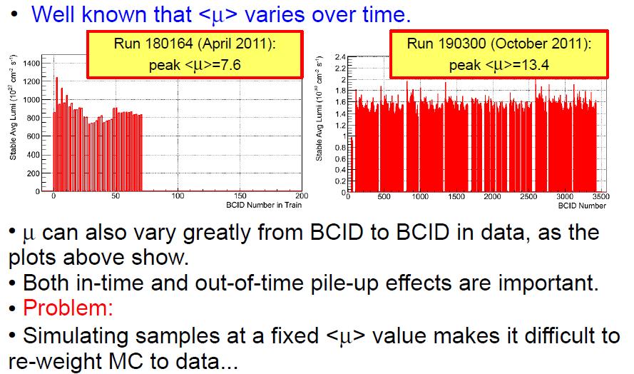 SIMULATING PILE-UP: VARIABLE BUNCH LUMINOSITY Well known that <μ> varies over time. μ can also vary greatly from BCID to BCID in data.