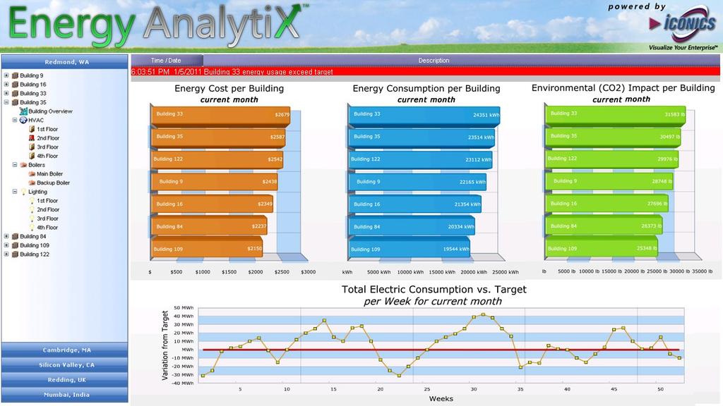 Energy AnalytiX For example, users can configure aggregation, charting and drill-downs into detail on: kwh/ohr kwh used per occupant hour kwh/degreeday kwh normalized to degree days kwh/runtimehr kwh