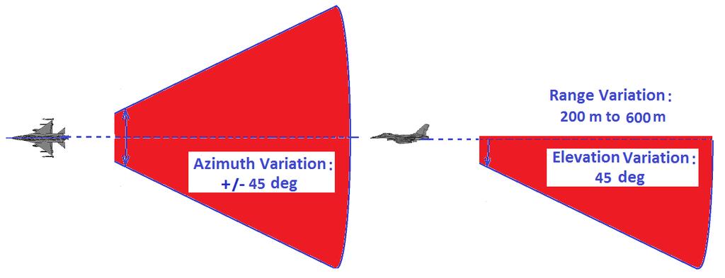 Engagement Setup: Parameter Variation: Threat range-to-go and angle of arrival (azimuth, elevation) Flare