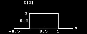 < 0, or x > 1 It is clear that in this case a random, equal probability list of