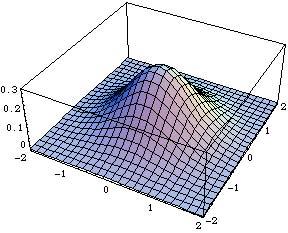 2-Dimensional case We begin with a simple 2-dimensional example: