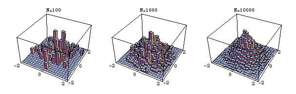 2-Dimensional case This means that each variable is independent of the other and so, we can reduce this problem to
