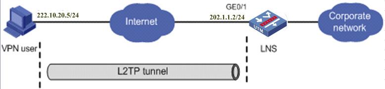 UTM Series L2TP Configuration Example Item Description Peer Tunnel Port Peer Tunnel IP Session Count Peer Tunnel Name Peer port of the tunnel Peer IP address of the tunnel Number of sessions on the
