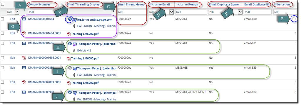 66.2.2 Sample view for Inclusive and non-duplicate email with family You can use this view to identify all the inclusive emails that need to be reviewed.