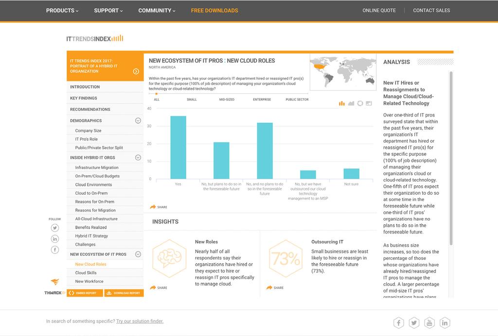 Explore the data online with our 2017 interactive data visualiser it-trends.solarwinds.