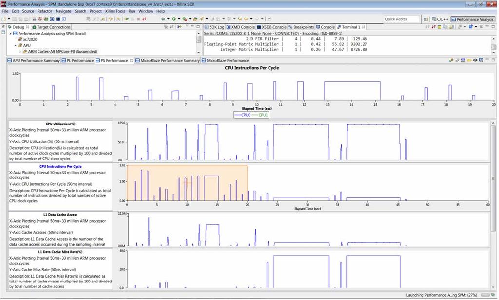 Performance Data Live tables ARM performance registers Cache misses, IPC, AXI performance registers Transactions, latency, Non-intrusive JTAG profiling Timeline plot Correlate
