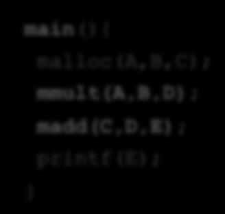 Example 1: Matrix MulQply + Add } madd(ina,inb,out){ HLS C/C++ main(){ malloc(a,b,c); mmult(a,b,d); madd(c,d,e);