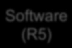 Software Software (A9)