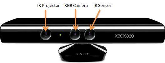 Project Goal 3D scanner with low cost camera Kinect Around USD$150 Provide