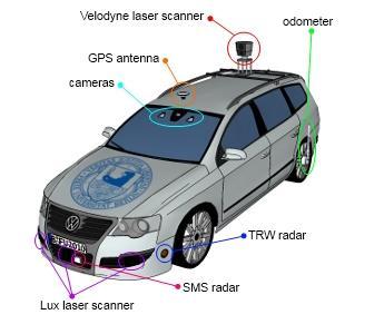 Test platform Vehicle: VW Passat Variant, modified by VW Drive- and Steer-by-Wire, CAN Positioning system: Applanix