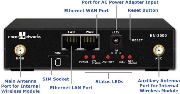 Page 2-2 EN-2000 Reference Manual, Document 2 Figure 2-1. EN-2000 Front Panel The EN-2000 s WAN port (also on the rear panel) is on a separate network from its LAN port.
