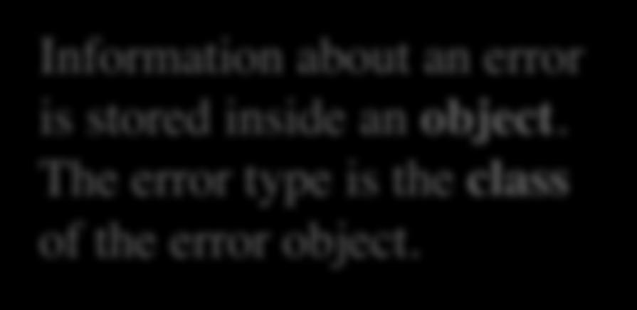 Error Types in Python def foo(): assert 1 == 2, 'My error' >>> foo() AssertionError: My error Class Names def foo(): Information about an error is x stored = 5 /