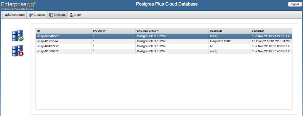 Figure 7.2 - The Backups tab of the Cloud Database console. A backup captures and stores the status and condition of a cluster at a specific point-intime.
