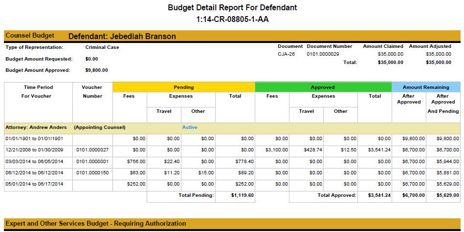 CJA evoucher District of Oregon Technical Attorney Manual Defendant Detailed Budget Report This