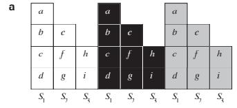 Figure.1. Based on continually repeating the single color schedule. IV.PROPOSED SYSTEM: 4.1 ALGORITHM FOR LEARNING AUTOMATA: STEP1: Enter the number of nodes STEP2: Select the reference node.