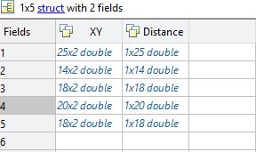 Figure.14. 2a output for 3 processes Figure.10.3b distance between the nodes upto 25 nodes Figure.15.