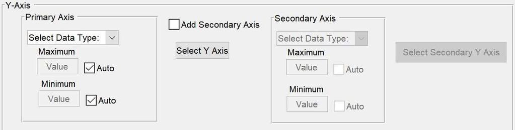 Along with each, the user will have the option to select the range of the Y-Axis, or leave it as automatic. They can also choose these same options on the secondary Y-Axis.