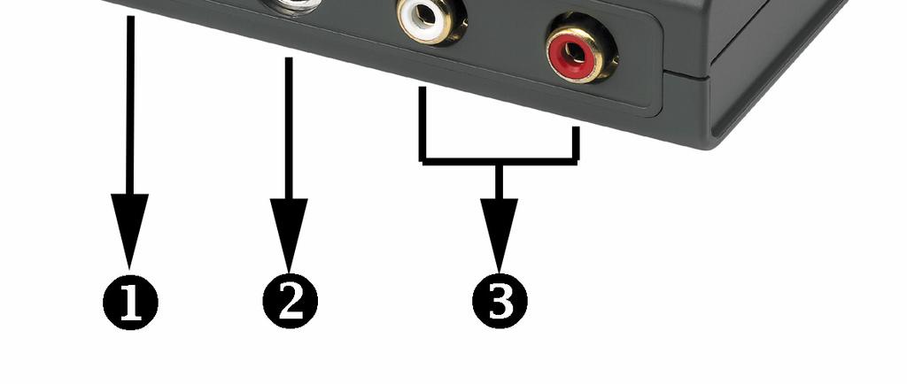 This input is used to connect analog video sources such as video recorders and satellite  If you are connecting analog video sources using the Composite or S-video input terminal,
