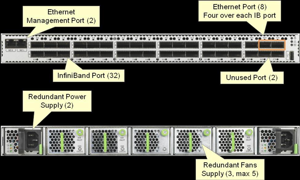 FIGURE 4: INFINIBAND SWITCH The switch has two physical ports dedicated to Ethernet functionality. These ports can support up to four 1/10 Gb Ethernet connections each.