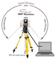 Figure. Spherical measuring system with a laser scanner system.