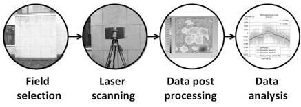 developed using terrestrial laser scanning.