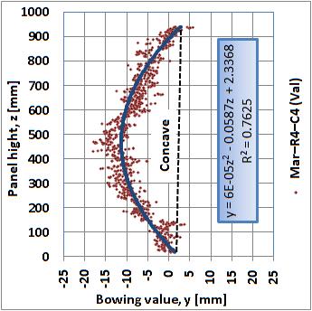 Figure 3 shows an example of the terrestrial laser scanning data for a masonry wall.