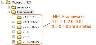 1.1.1. Microsoft.NET 3.5 SP1 and 4.0 On Windows 8, and Windows 2012 Server installations, Microsoft.NET Framework v4.