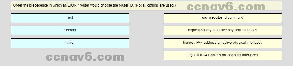 24. Question as presented: EIGRP needs a router ID to uniquely identify routers in an EIGRP domain. A router will use any manually configured router ID first.