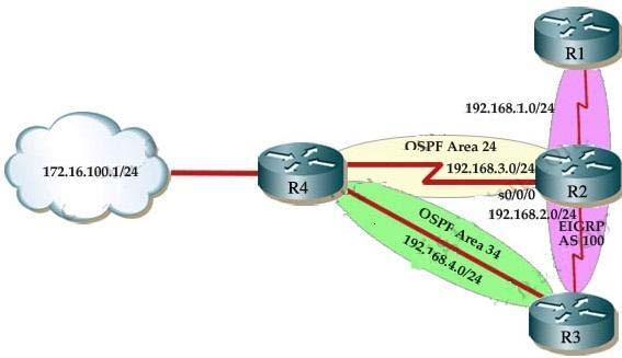 Question: 1 SIMULATION ((EIGRP OSPF Redistribution Sim) In this question you need to redistribute between OSPF and EIGRP such that 172.16.100.1 is reachable from router R1.